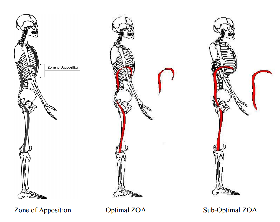Breathing and Bracing: The Combo YOU Need for a Big Lift
