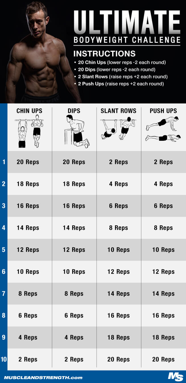 Muscle & Strength Ultimate Body Weight Challenge Infographic