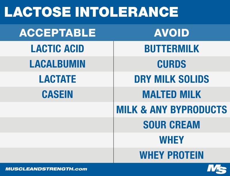 Foods for Lactose Intolerant Population