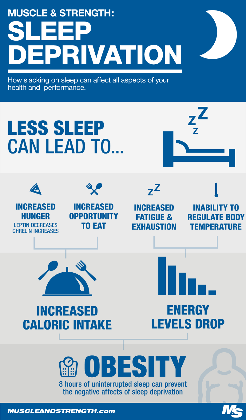 Impact of Sleep Deprivation Infographic